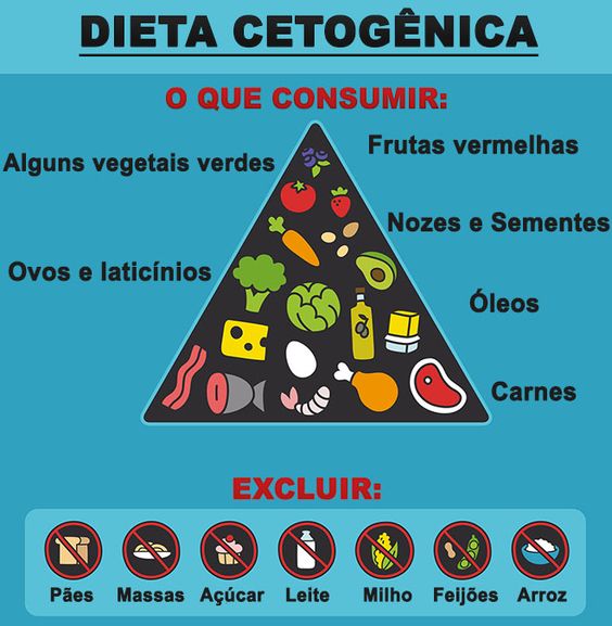 alimentos dieta cetogenica